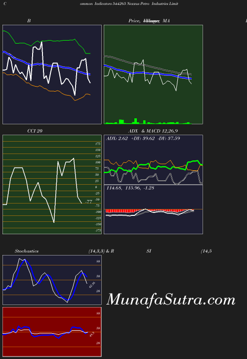 BollingerBands chart