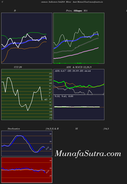 BollingerBands chart