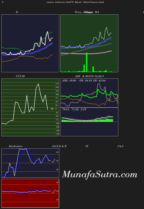 BollingerBands chart