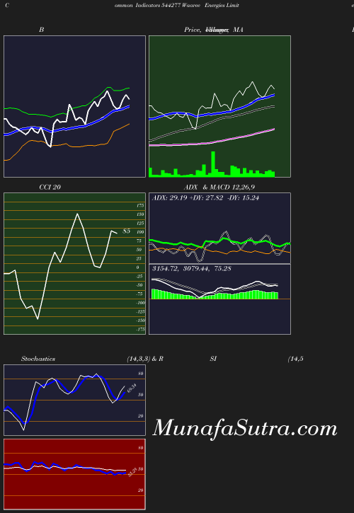 BollingerBands chart