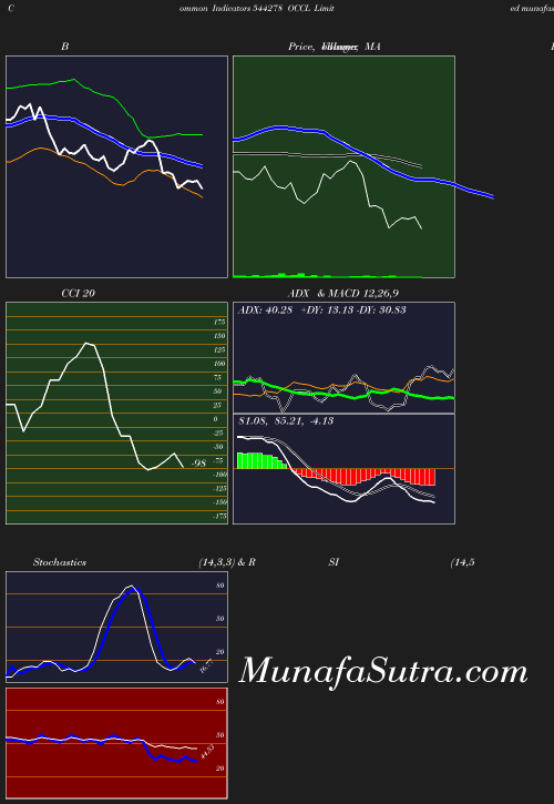 BollingerBands chart