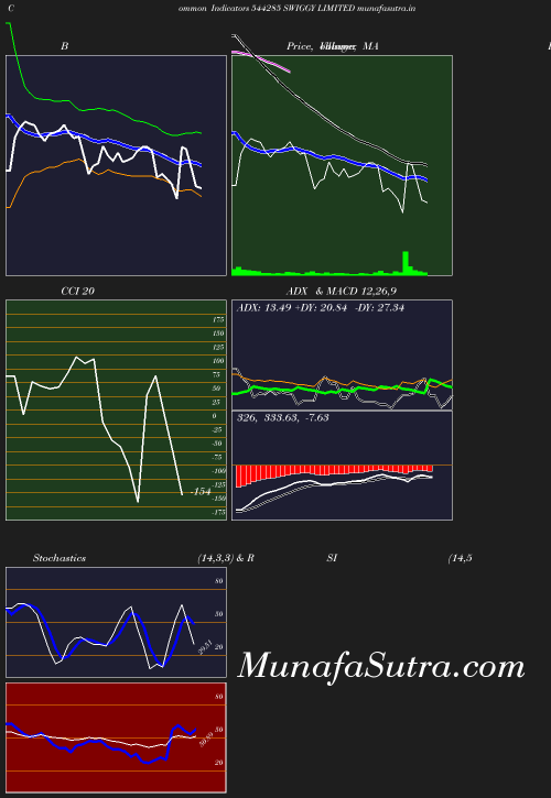 BollingerBands chart