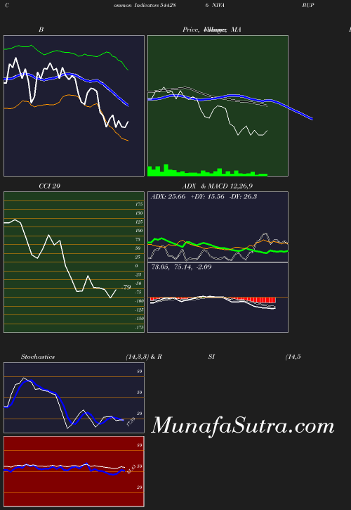 BollingerBands chart