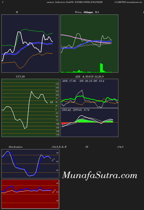 BollingerBands chart