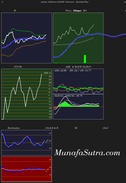 BollingerBands chart