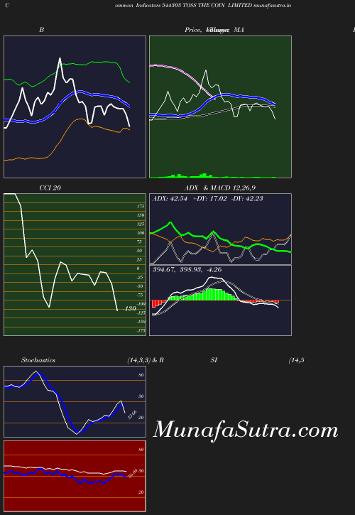 BollingerBands chart