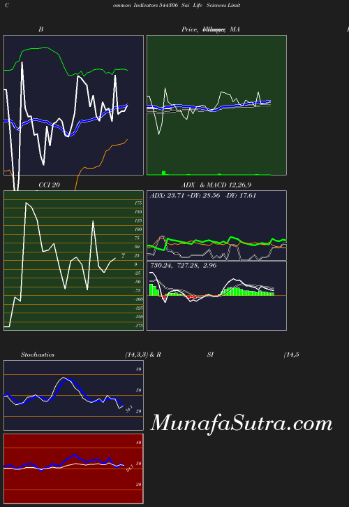 BollingerBands chart