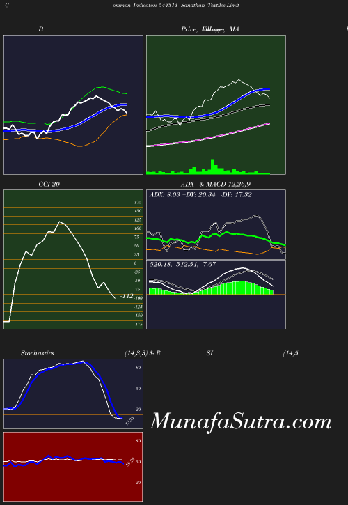 BollingerBands chart