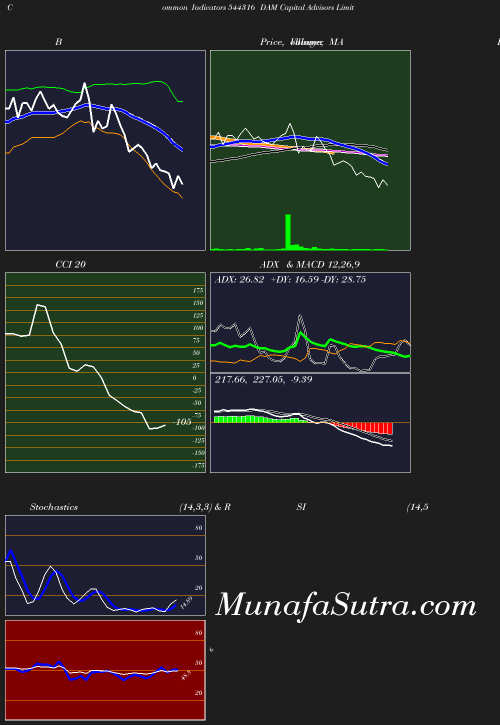 BollingerBands chart