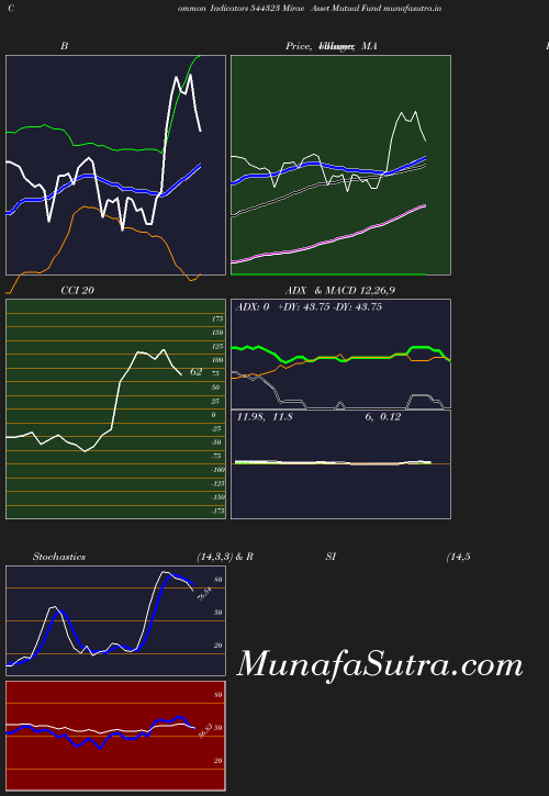 BollingerBands chart