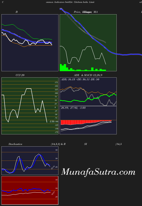 BollingerBands chart