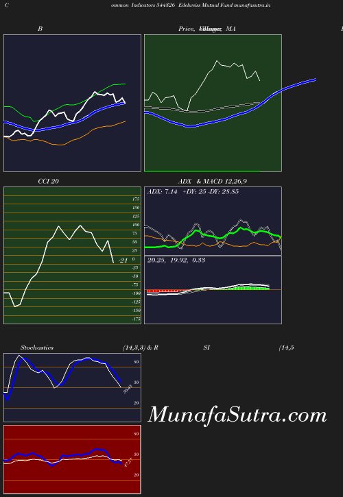 BollingerBands chart