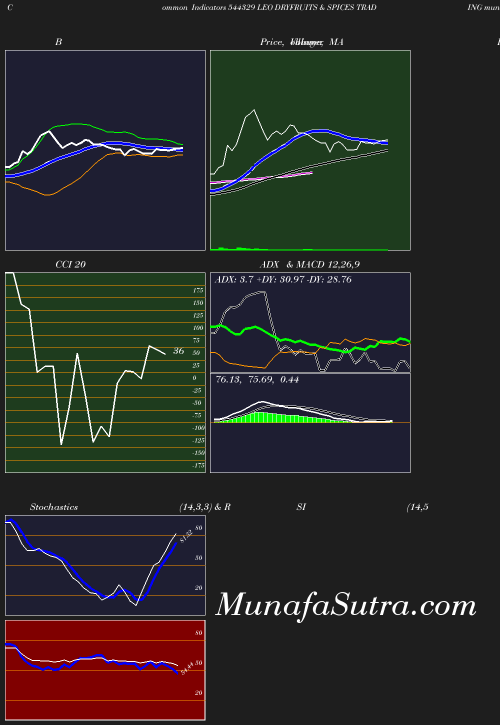 BollingerBands chart