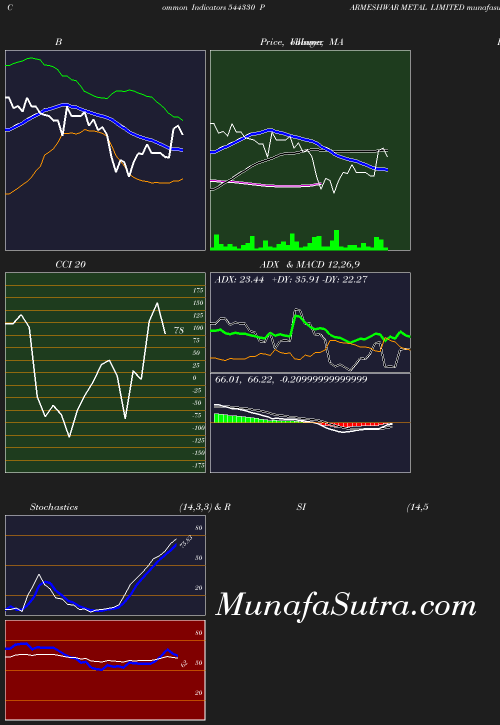 BollingerBands chart