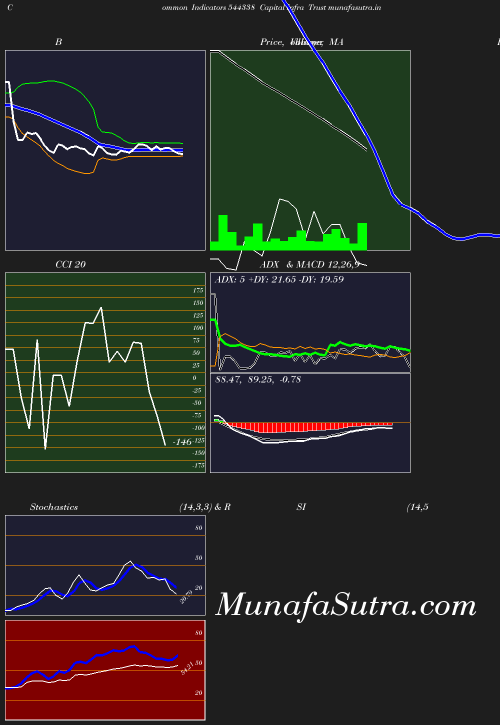 BollingerBands chart