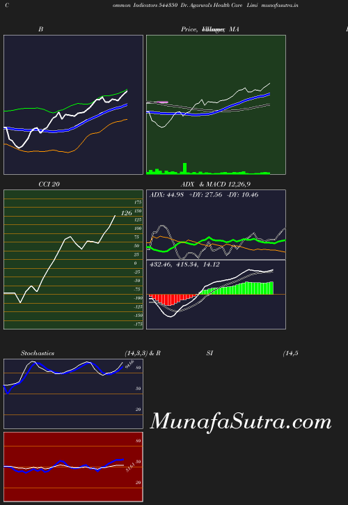 BollingerBands chart