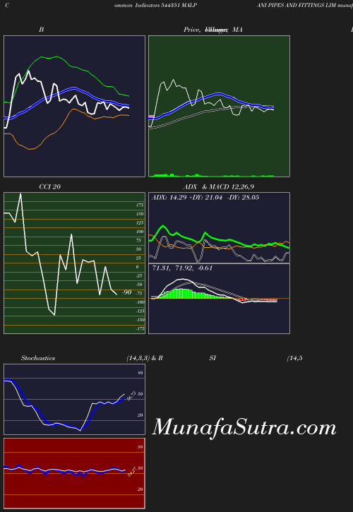 BollingerBands chart