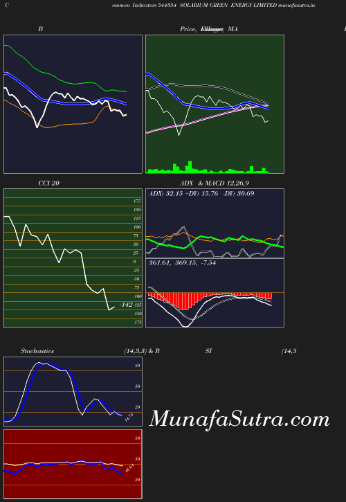 BollingerBands chart
