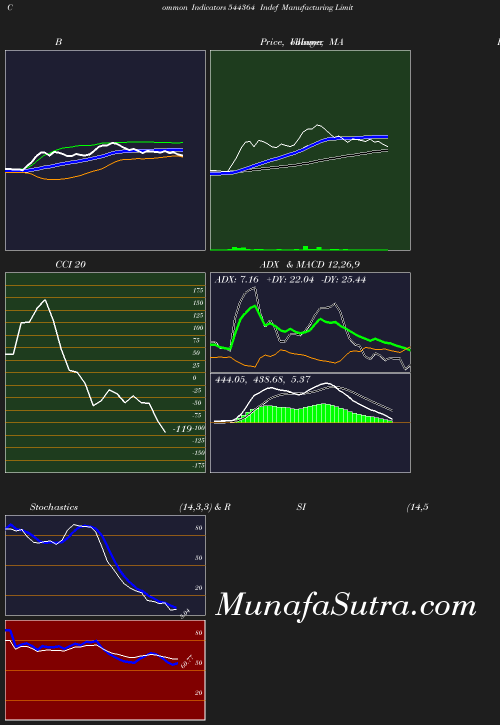 BollingerBands chart