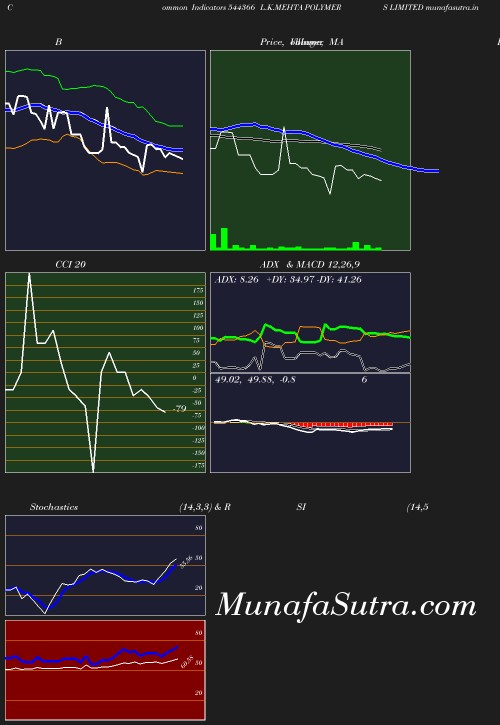 BollingerBands chart