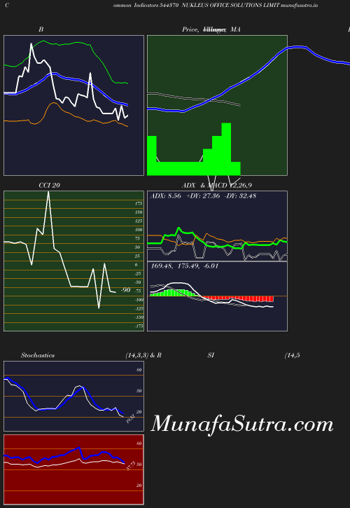 BollingerBands chart