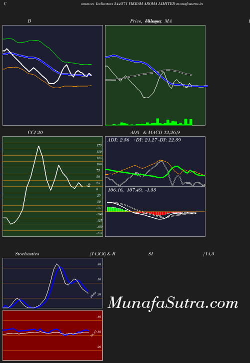 BollingerBands chart