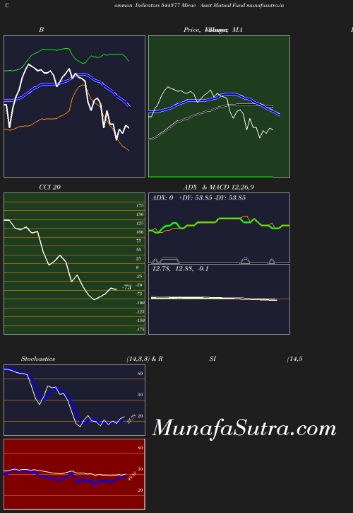 BollingerBands chart