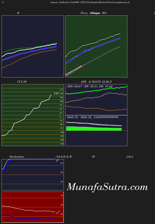 BollingerBands chart