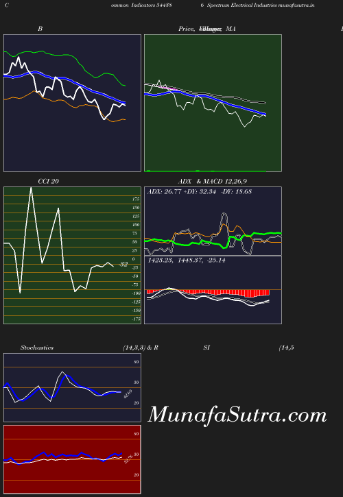BollingerBands chart