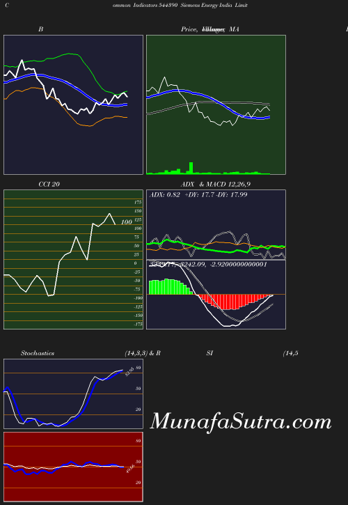 BollingerBands chart
