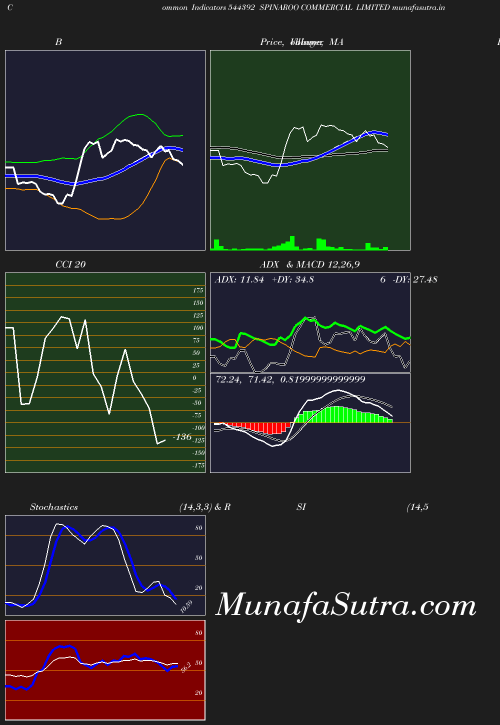 BollingerBands chart