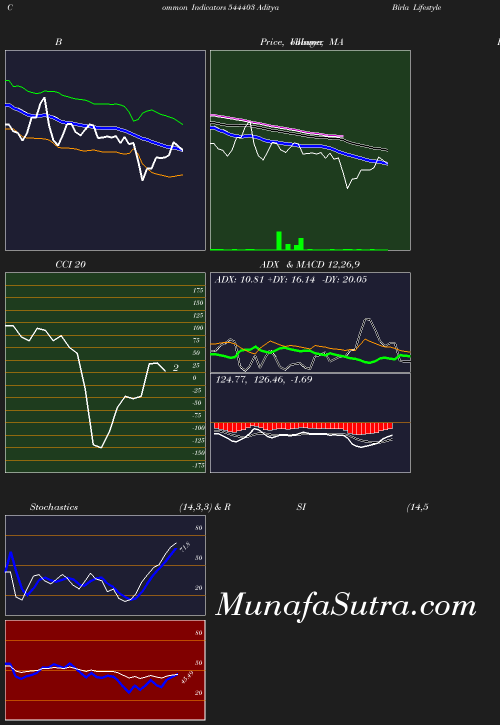 BollingerBands chart