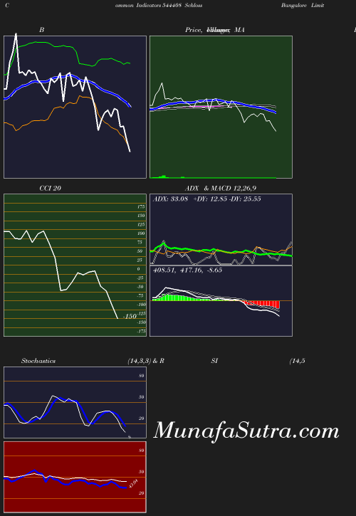 BollingerBands chart