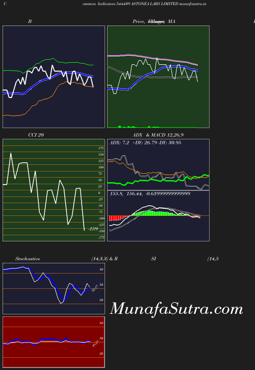 BollingerBands chart