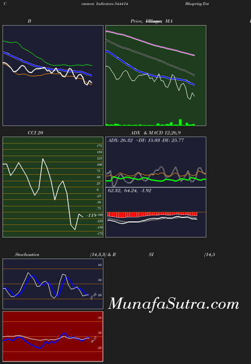 BollingerBands chart