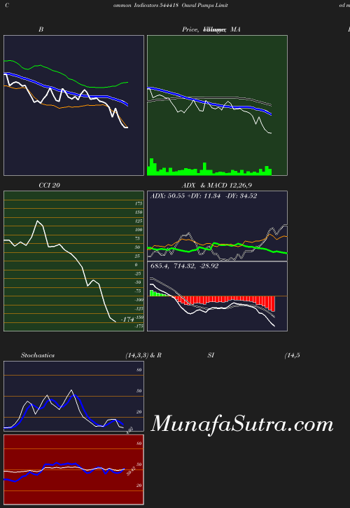 BollingerBands chart