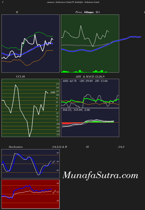 BollingerBands chart