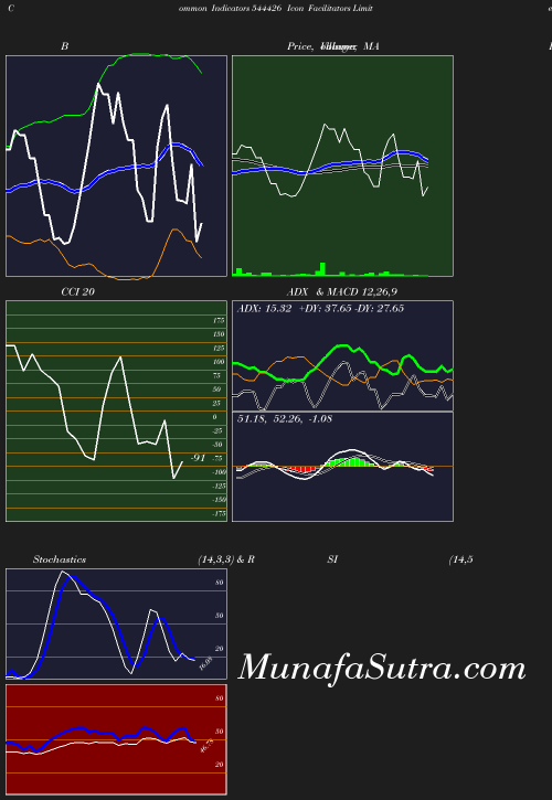 BollingerBands chart
