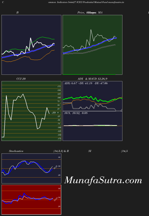 BollingerBands chart