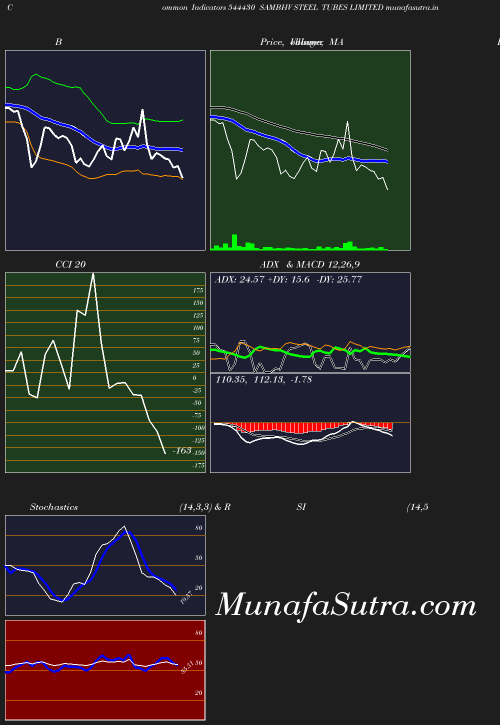 BollingerBands chart