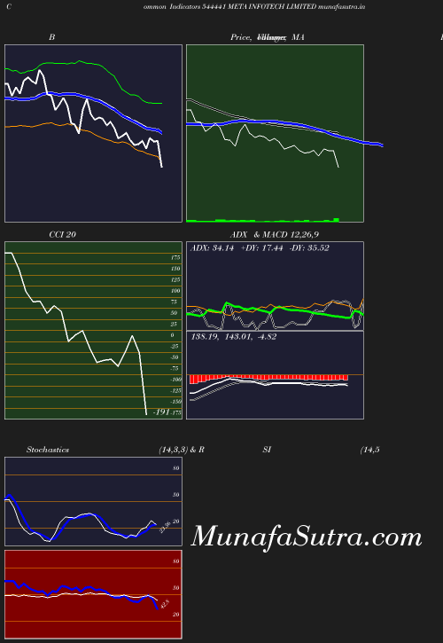 BollingerBands chart