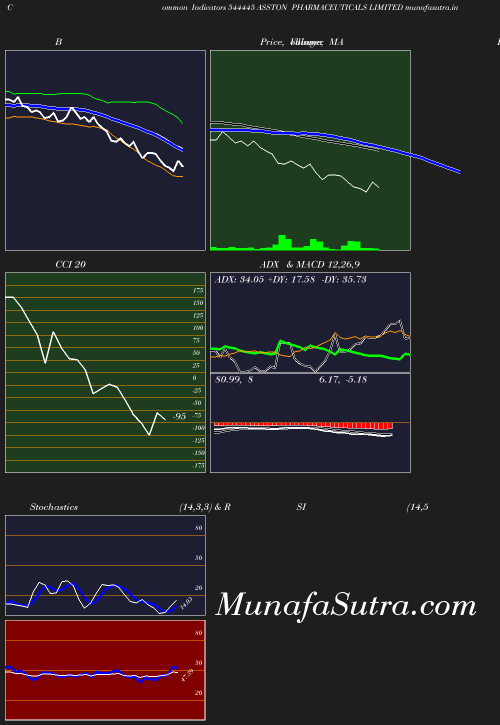 BollingerBands chart