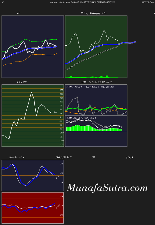 BollingerBands chart