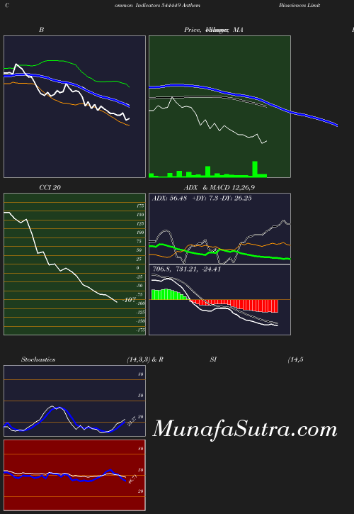 BollingerBands chart