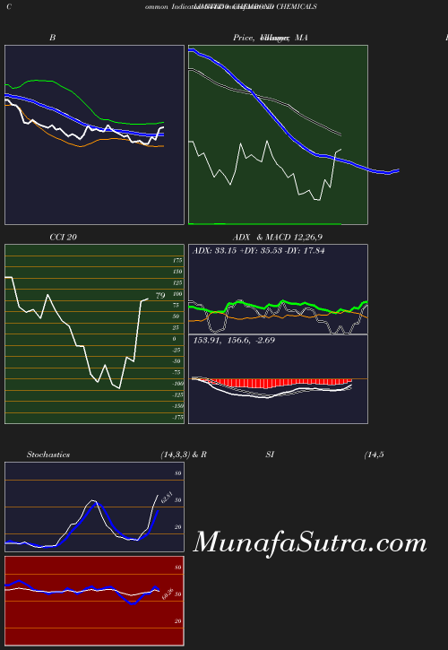 BollingerBands chart