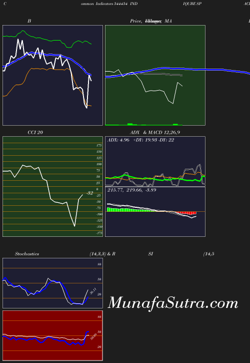 BollingerBands chart