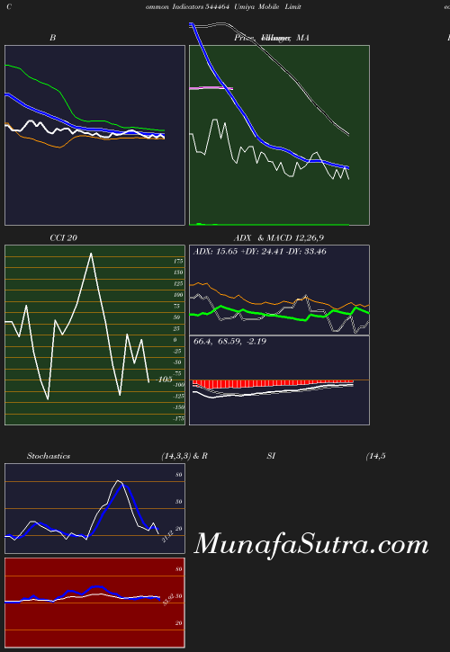BollingerBands chart