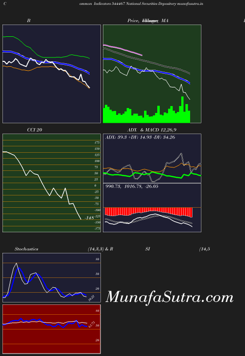 BollingerBands chart