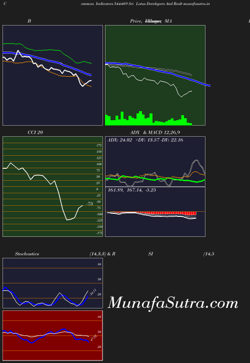 BollingerBands chart