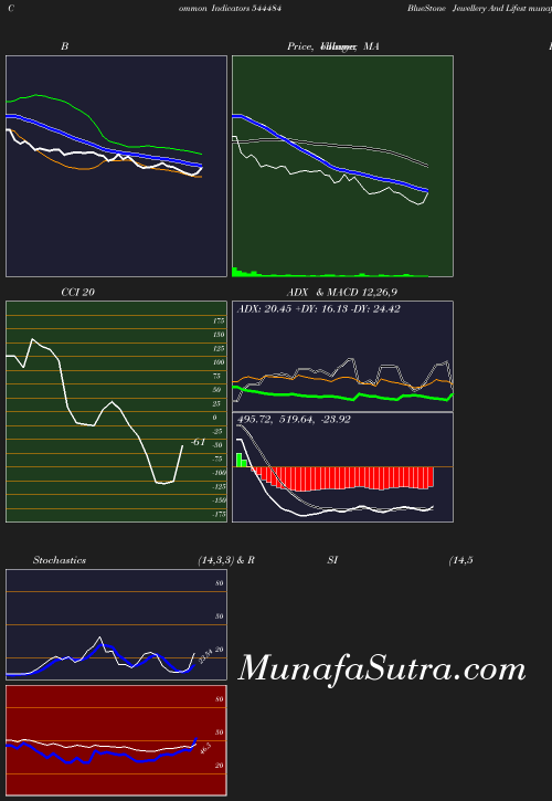 BollingerBands chart